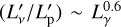 $\left( {L_v^\prime /L_{\rm{p}}^\prime } \right)\~L_\gamma ^{0.6}$