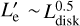$L_{\rm{e}}^\prime \~L_{{\rm{disk }}}^{0.5}$