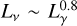 ${L_v}\~L_\gamma ^{0.8}$