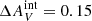 $ \Delta A_{V}^{\mathrm{int}} = 0.15 $