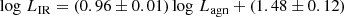 $$ \begin{aligned} \log \,L_{\rm IR} = (0.96\pm 0.01) \log \,L_{\rm agn} + (1.48\pm 0.12) \end{aligned} $$