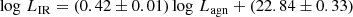 $$ \begin{aligned} \log \,L_{\rm IR} = (0.42\pm 0.01) \log \,L_{\rm agn} + (22.84\pm 0.33) \end{aligned} $$