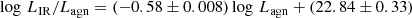 $$ \begin{aligned} \log \,L_{\rm IR} / L_{\rm agn} = (-0.58\pm 0.008) \log \,L_{\rm agn} + (22.84\pm 0.33) \end{aligned} $$