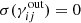 $ \sigma(\gamma^{\text{out}}_{ij}) = 0 $