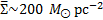 $\bar \Sigma \~200\,\,{M_ \odot }\,{\rm{p}}{{\rm{c}}^{ - 2}}$