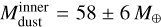$M_{{\rm{dust}}}^{{\rm{inner}}} = 58 \pm 6\,{M_ \oplus }$