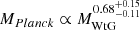 Mathematical equation: $ M_{Planck} \propto M_{\mathrm{WtG}}^{0.68^{+0.15}_{-0.11}} $