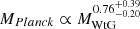 Mathematical equation: $ M_{Planck} \propto M_{\mathrm{WtG}}^{0.76^{+0.39}_{-0.20}} $
