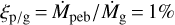 ${\xi _{{\rm{p}}/{\rm{g}}}} = {\dot M_{{\rm{peb}}}}/{\dot M_{\rm{g}}} = 1\% $