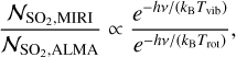 Mathematical equation: ${{{{\cal N}_{{\rm{S}}{{\rm{O}}_2},{\rm{MIRI}}}}} \over {{{\cal N}_{{\rm{S}}{{\rm{O}}_2},{\rm{ALMA}}}}}} \propto {{{e^{ - hv/\left( {{k_{\rm{B}}}{T_{{\rm{vib}}}}} \right)}}} \over {{e^{ - hv/\left( {{k_{\rm{B}}}{T_{{\rm{rot}}}}} \right)}}}},$