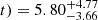 $ t) = 5.80^{+4.77}_{-3.66} $