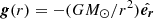 $ \boldsymbol{g}(r)=-(GM_{\odot}/r^2)\hat{\boldsymbol{e_{r}}} $