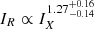 Mathematical equation: $ I_R \propto I_X^{1.27^{+0.16}_{-0.14}} $