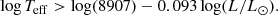 $$ \begin{aligned} \log T_{\rm eff} > \log (8907)-0.093 \log (L/L_\odot ). \end{aligned} $$