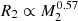 $ R_2 \propto M_2^{0.57} $