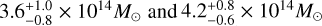 Mathematical equation: $3.6_{ - 0.8}^{ + 1.0} \times {10^{14}}{M_ \odot }{\rm{ and }}4.2_{ - 0.6}^{ + 0.8} \times {10^{14}}{M_ \odot }$