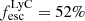 Mathematical equation: $ f_{\mathrm{esc}}^{\mathrm{LyC}} = 52\% $