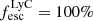 Mathematical equation: $ f_{\mathrm{esc}}^{\mathrm{LyC}} = 100\% $