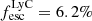 Mathematical equation: $ f_{\mathrm{esc}}^{\mathrm{LyC}} = 6.2\% $