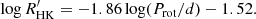 $$ \begin{aligned} \log R^\prime _{\rm HK} = -1.86 \log (P_{\rm rot}/d) -1.52. \end{aligned} $$