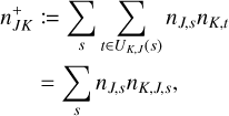 Mathematical equation: $\eqalign{ & n_{JK}^ + : = \mathop {\mathop \sum \nolimits^ }\limits_s \mathop {\mathop \sum \nolimits^ }\limits_{t \in {U_{K,J}}(s)} {n_{J,s}}{n_{K,t}} \cr & \,\,\,\,\,\,\,\,\, = \mathop {\mathop \sum \nolimits^ }\limits_s {n_{J,s}}{n_{K,J,s}}, \cr} $