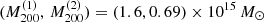 $ ({M}^{(1)}_{200},\,{M}^{(2)}_{200}) = ( 1.6, 0.69) \times 10^{15}\,{M_{\odot}} $