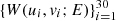 $ \{W(u_i,v_i; E)\}_{i=1}^{30} $