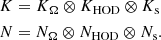 Mathematical equation: $$ \begin{aligned}&K = K_{\Omega } \otimes K_\text{HOD} \otimes K_\text{s} \nonumber \\&N = N_{\Omega } \otimes N_\text{HOD} \otimes N_\text{s}. \end{aligned} $$