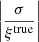 Mathematical equation: $ \left |\frac{\sigma}{\xi^{\mathrm{true}}} \right | $