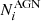 $ N_i^{\rm AGN} $