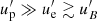 $ u^\prime_{\rm p} \gg u^\prime_{\rm e} \gtrsim u^\prime_B $