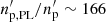 $ n^\prime_{\rm p, PL}/n^\prime_{\rm p} \sim 166 $