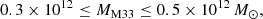 $$ \begin{aligned}&0.3\times 10^{12} \le M_{\rm M33} \le 0.5\times 10^{12}\, M_\odot , \end{aligned} $$