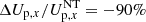 $ \Delta U_{\mathrm{p},x}/U_{{\mathrm{p},x}}^{\mathrm{NT}}=-90\% $
