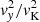 $ {v_{\it y}^2}/{v_{\rm K}^2} $