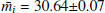 $ {\bar{m}_{{i}}}= 30.64\pm 0.07 $