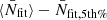 $ \langle \bar{N}_{\mathrm{fit}} \rangle-\bar{N}_{\mathrm{fit,5th\%}} $
