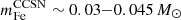 $ m^{\mathrm{CCSN}}_{\mathrm{Fe}}\sim 0.03 {-} 0.045\,{M}_{\odot} $