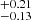 $ ^{+0.21}_{-0.13} $