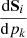 $ \frac{\mathrm{d}\mathbf{S}_i}{\mathrm{d}p_k} $