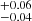 $ ^{+0.06}_{-0.04} $