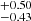 $ ^{+0.50}_{-0.43} $