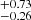 $ ^{+0.73}_{-0.26} $