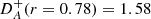 $ D_A^+(r= 0.78) = 1.58 $
