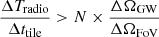 $$ \begin{aligned} \frac{\Delta T_{\rm radio}}{\Delta t_{\rm tile}} > N \times \frac{\Delta \Omega _{\rm GW}}{\Delta \Omega _{\rm FoV}} \end{aligned} $$