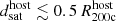 $ d_{\mathrm{sat}}^{\mathrm{host}} \lesssim 0.5\,R_{\mathrm{200c}}^{\mathrm{host}} $