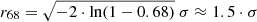 $ r_{68} = \sqrt{-2\cdot\ln(1-0.68)}~\sigma \approx 1.5\cdot\sigma $