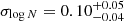 $ \sigma_{\log N}=0.10_{-0.04}^{+0.05} $