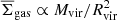 $ \overline{\Sigma}_{\mathrm{gas}} \propto M_{\mathrm{vir}}/R_{\mathrm{vir}}^2 $