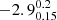$ -2.9^{0.2}_{0.15} $